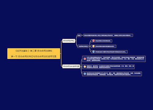 《经济法基础》第二章第1节思维导图