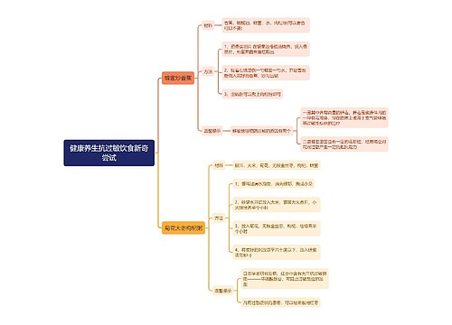 健康养生抗过敏饮食新奇尝试思维导图