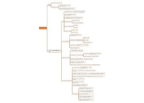 中国近代史纲要思维导图