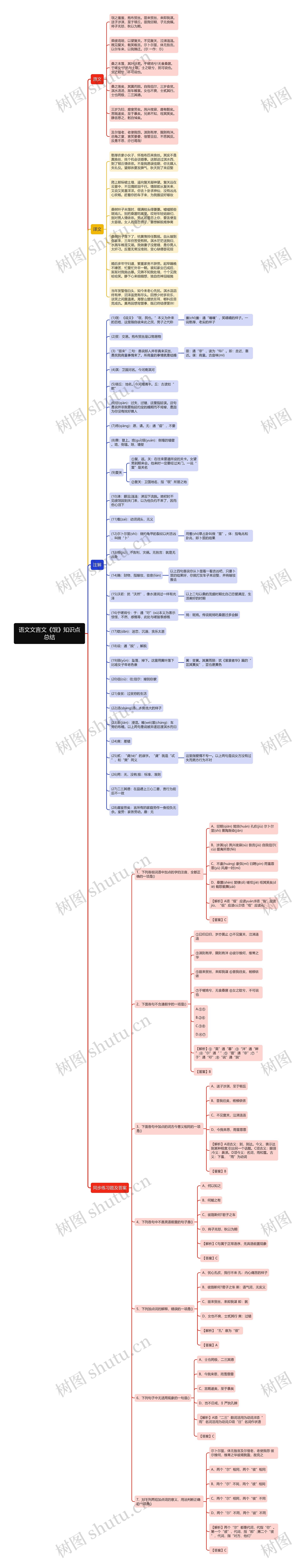 语文文言文《氓》思维导图