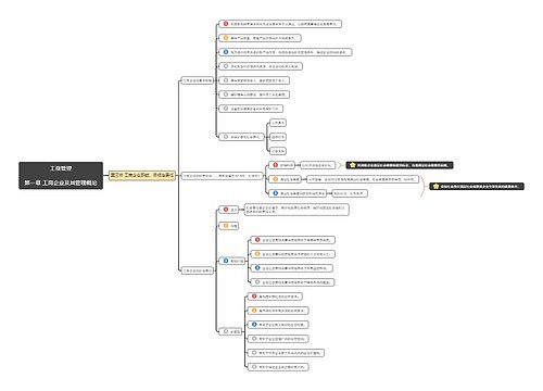 工商管理第一章第3节思维导图