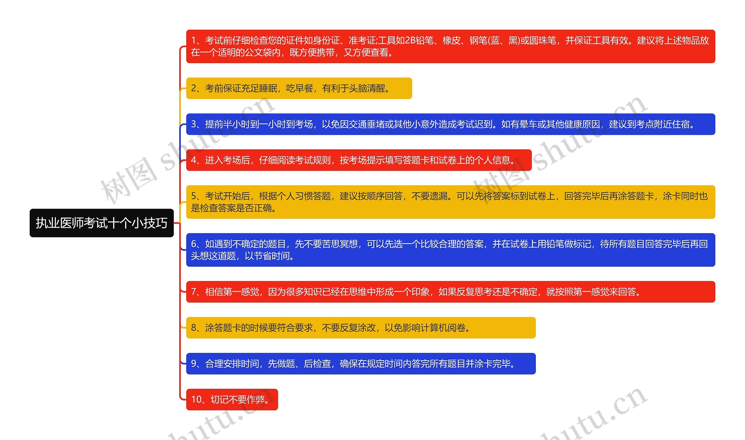 执业医师考试十个小技巧思维导图