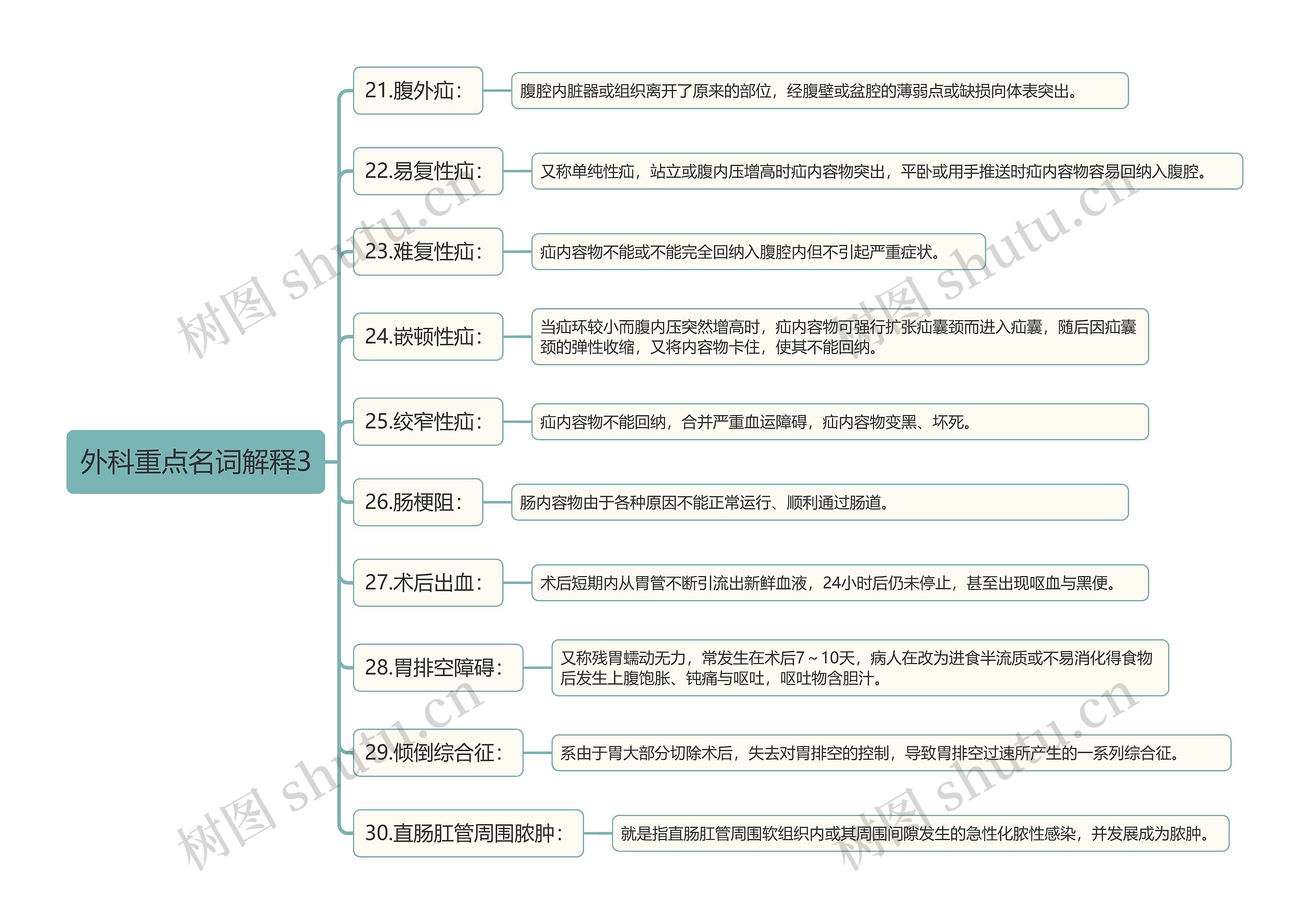 外科重点名词解释3