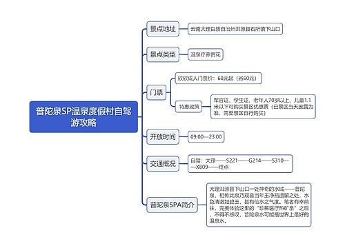 普陀泉SP温泉度假村自驾游攻略思维导图