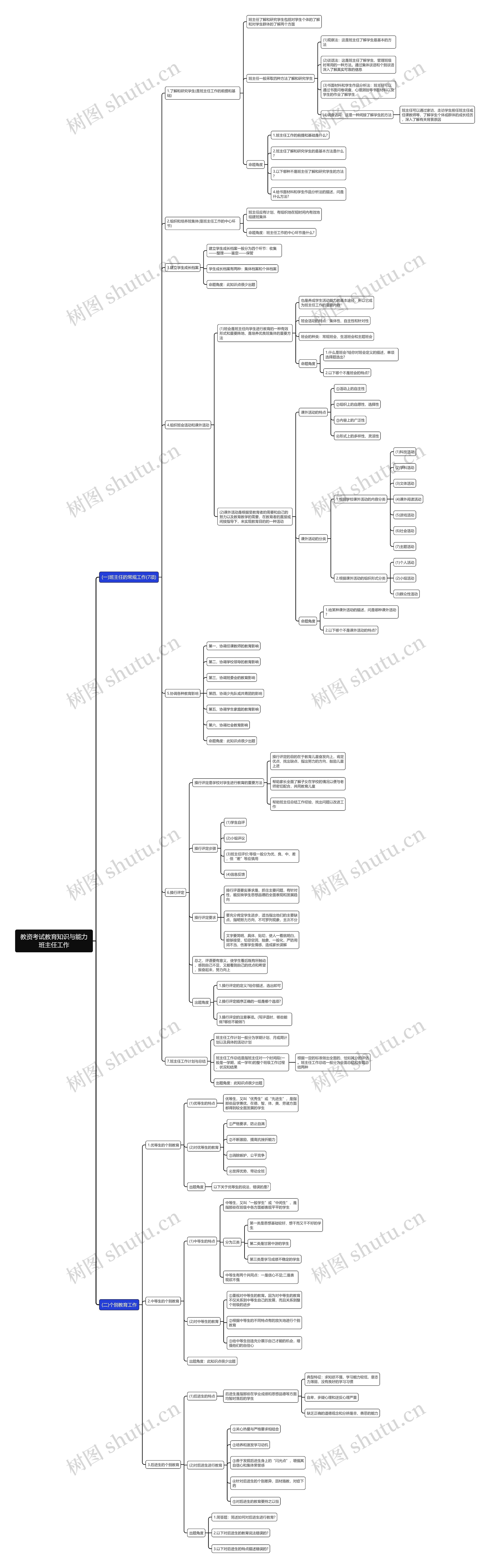 教资考试教育知识与能力班主任工作思维导图
