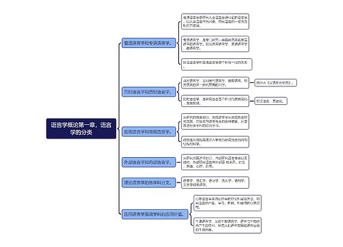 语言学概论第一章，语言学的分类