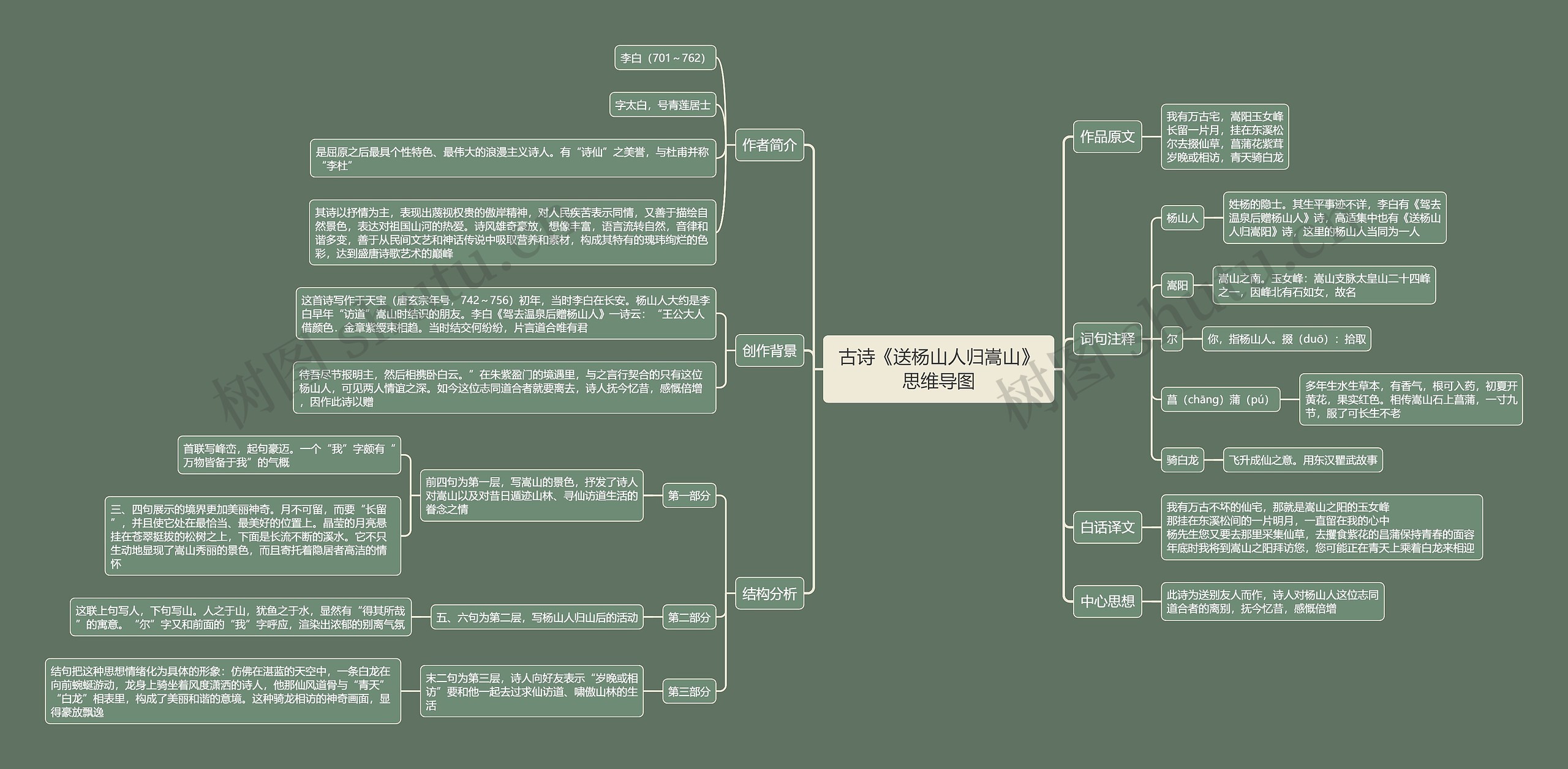 古诗《送杨山人归嵩山》思维导图高清图 古诗《送杨山人归嵩山》思维导图