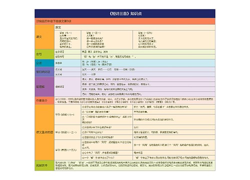 《短诗三首》思维导图