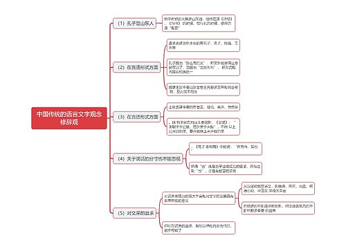 中国传统的语言文字观念修辞观思维导图