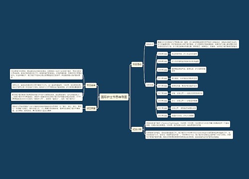 国际护士节思维导图