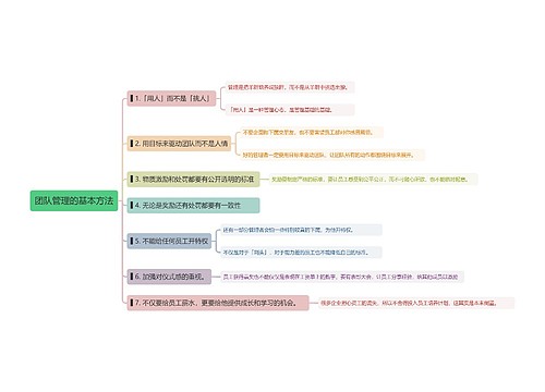 团队管理的基本方法