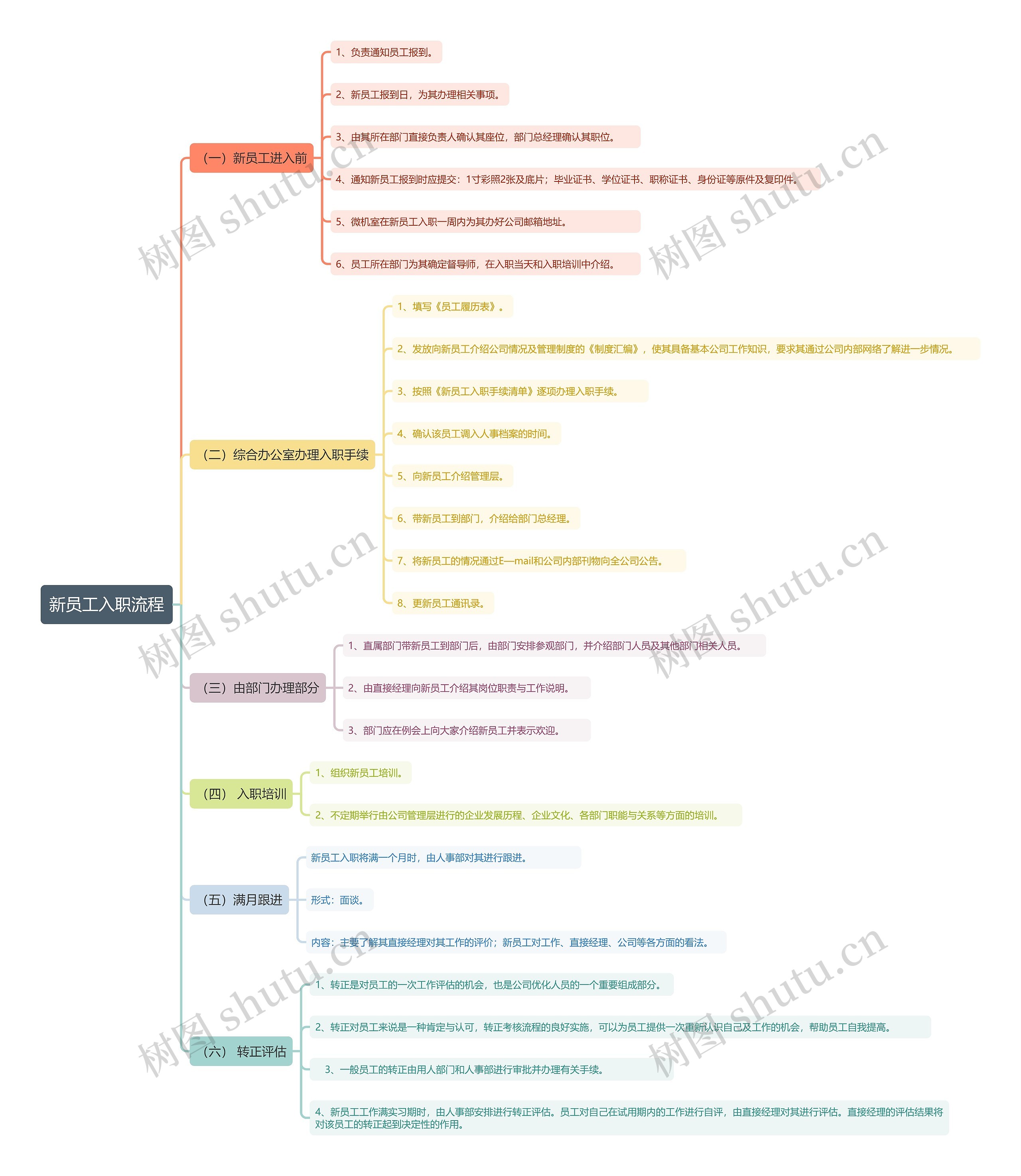 新员工入职流程思维导图
