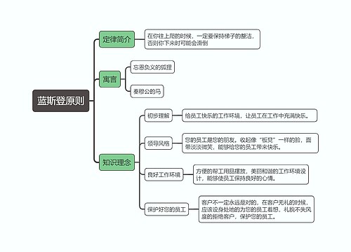 蓝斯登原则思维导图