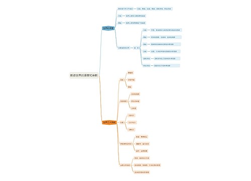 教资世界的语言和宗教思维导图