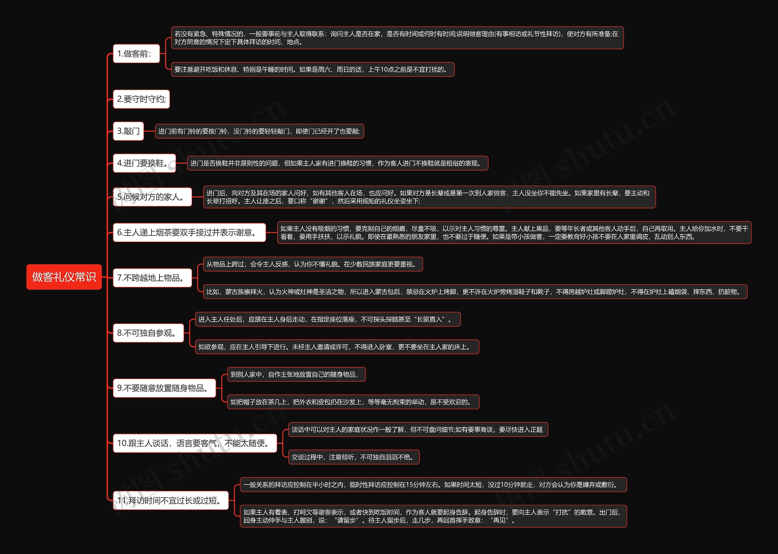 做客礼仪常识思维导图