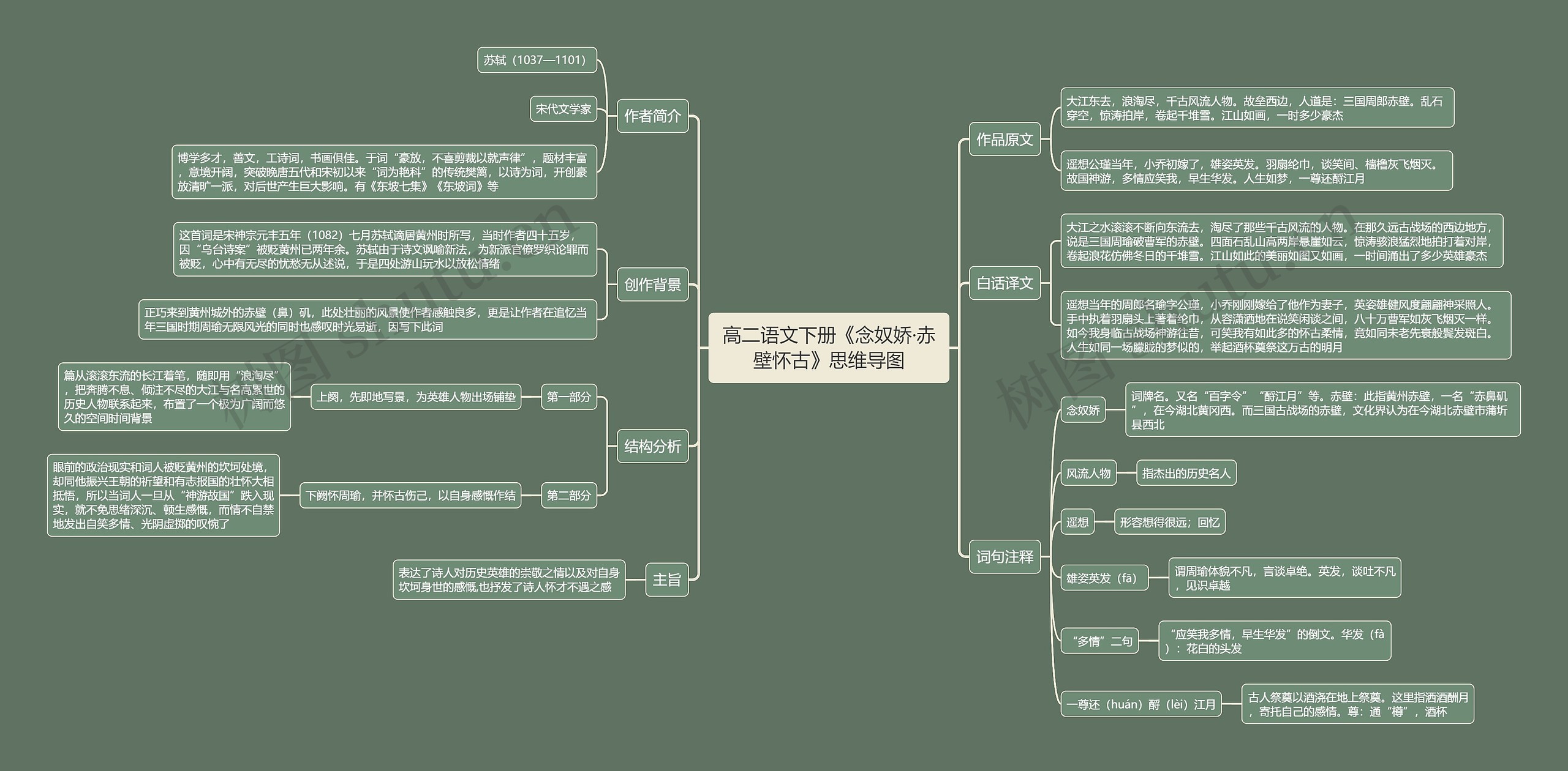 高二语文下册《念奴娇·赤壁怀古》思维导图