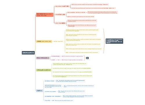四级语法定语从句思维导图