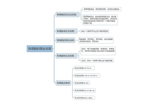 初中数学有理数的混合运算思维导图 初中数学有理数的混合运算思维导图
