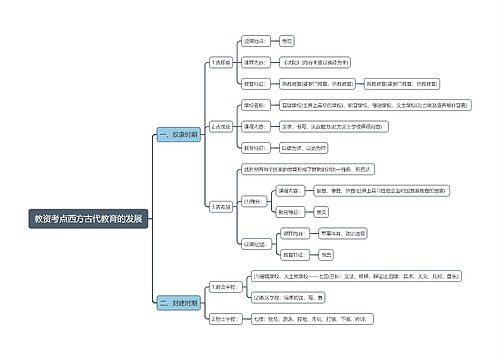 教资考点西方古代教育的发展思维导图