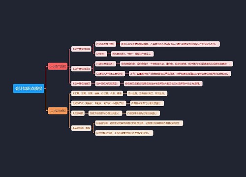 会计知识点质权思维导图