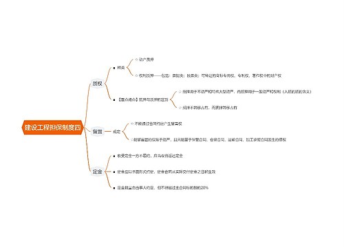 建设工程担保制度四思维导图