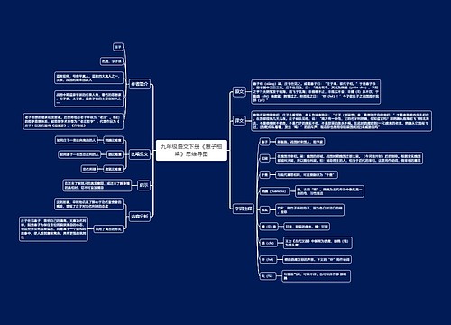 九年级语文下册《惠子相梁》思维导图