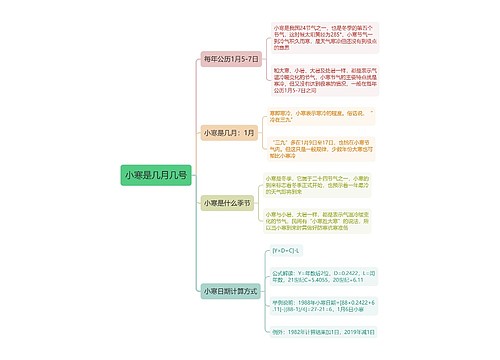 小寒是几月几号思维导图