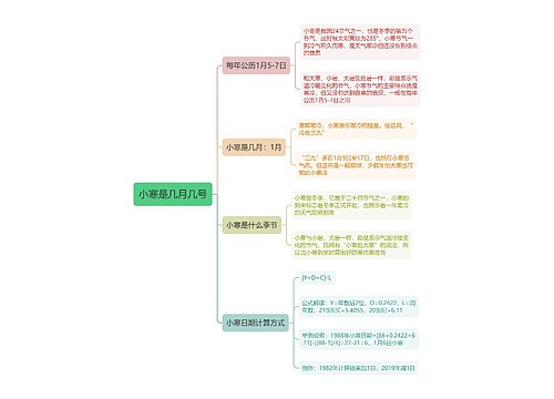 小寒是几月几号思维导图