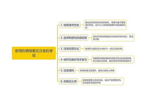 使用防晒喷雾应注意的事项思维导图