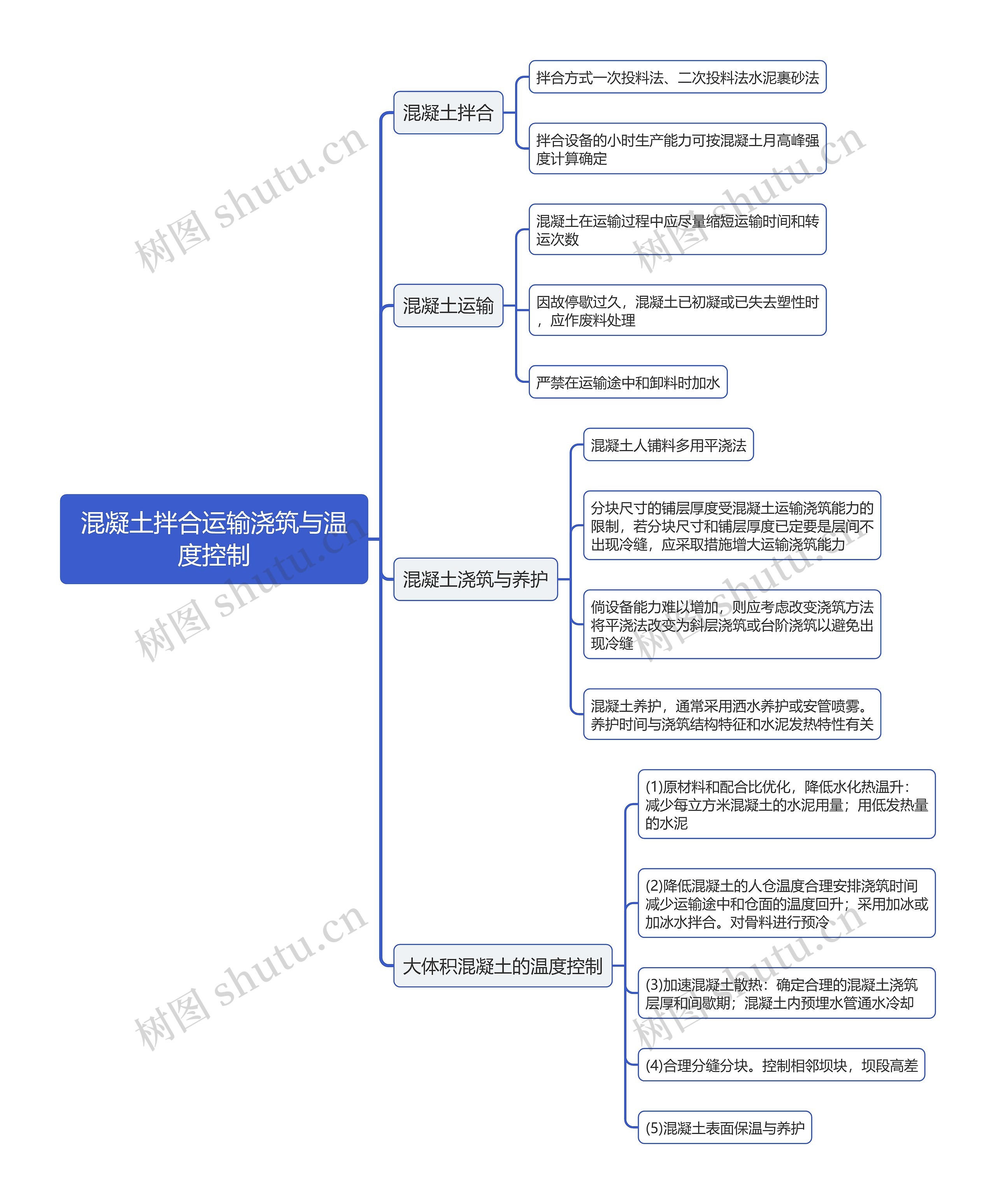 混凝土拌合运输浇筑与温度控制思维导图