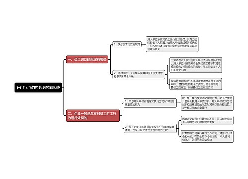 员工罚款的规定有哪些思维导图