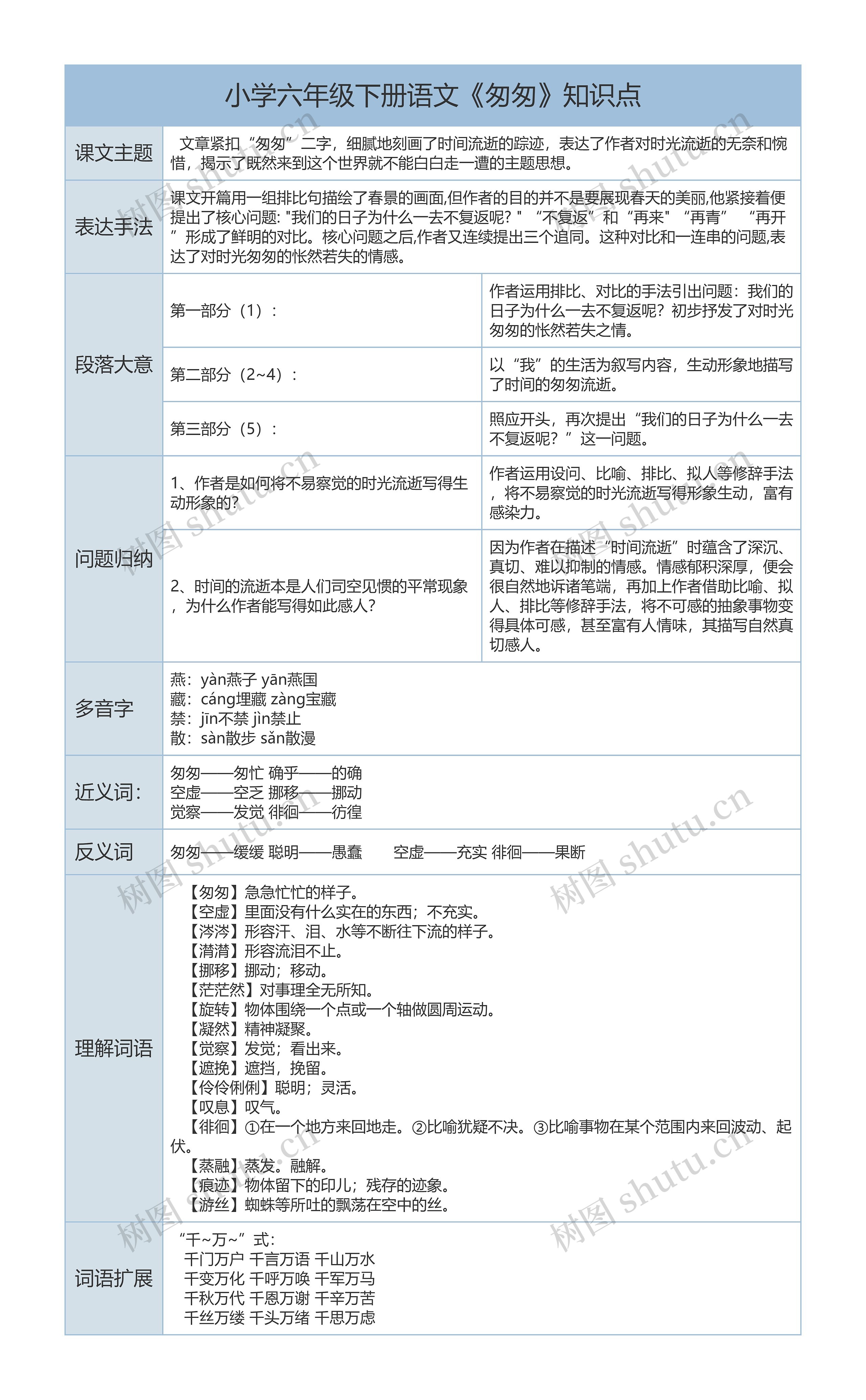 小学六年级下册语文《匆匆》知识点树形表格思维导图