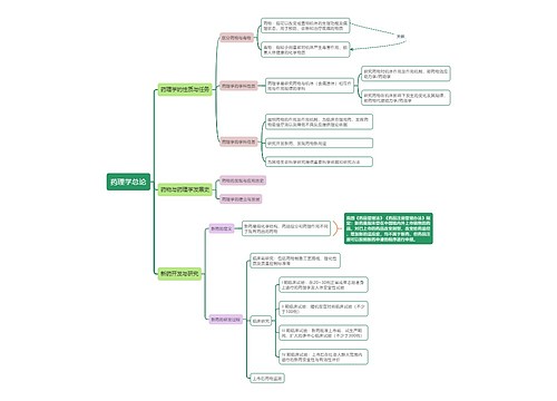人卫第9版药理学绪论重点思维导图
