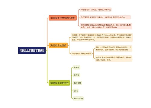 混凝土的技术性能