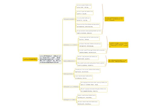 neither的倒装用法思维导图