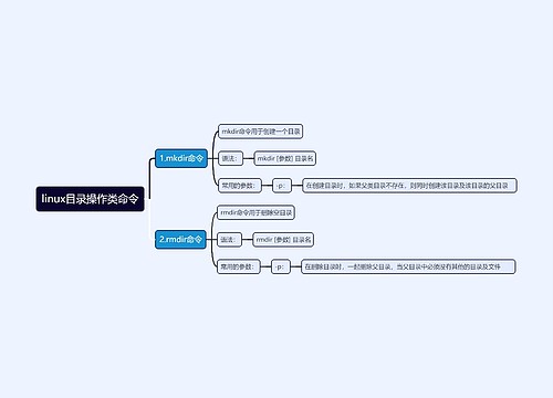 linux目录操作类命令