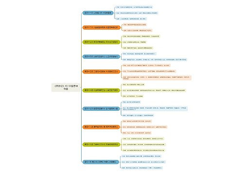《西游记》40-50回思维导图