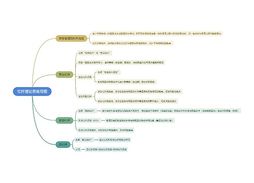 杠杆理论思维导图