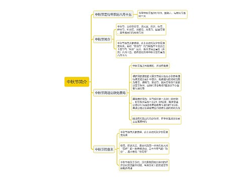 中秋节简介思维导图