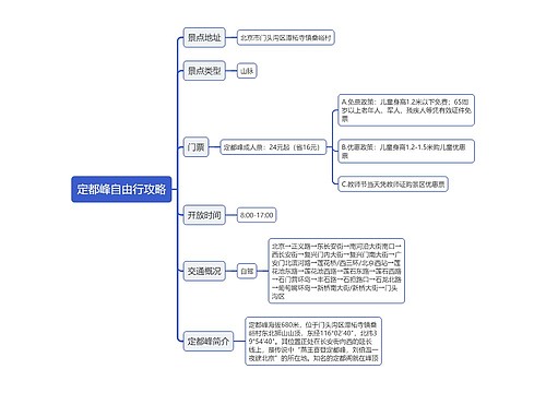 定都峰自由行攻略思维导图
