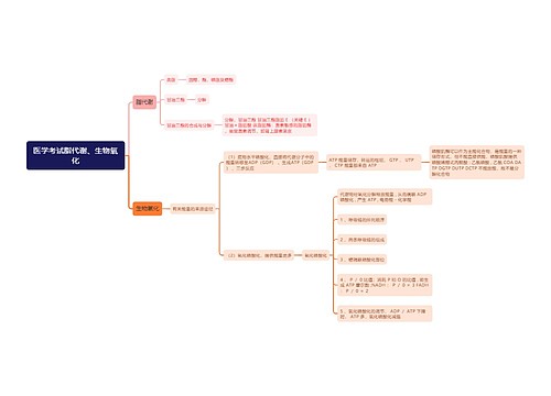 医学考试脂代谢、生物氧化思维导图