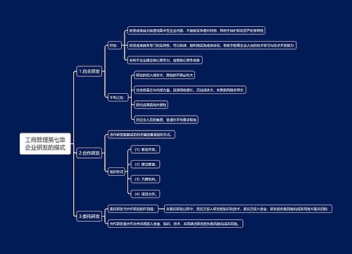 工商管理第七章企业研发的模式思维导图