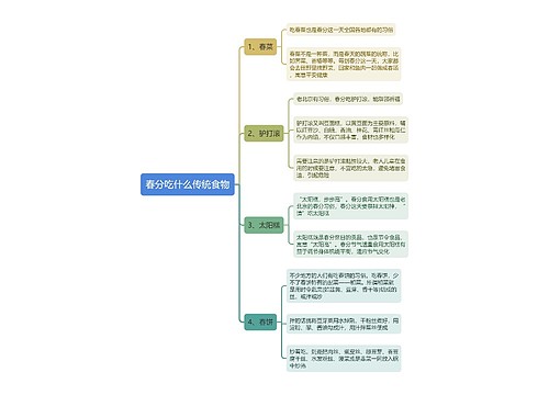 春分吃什么传统食物思维导图