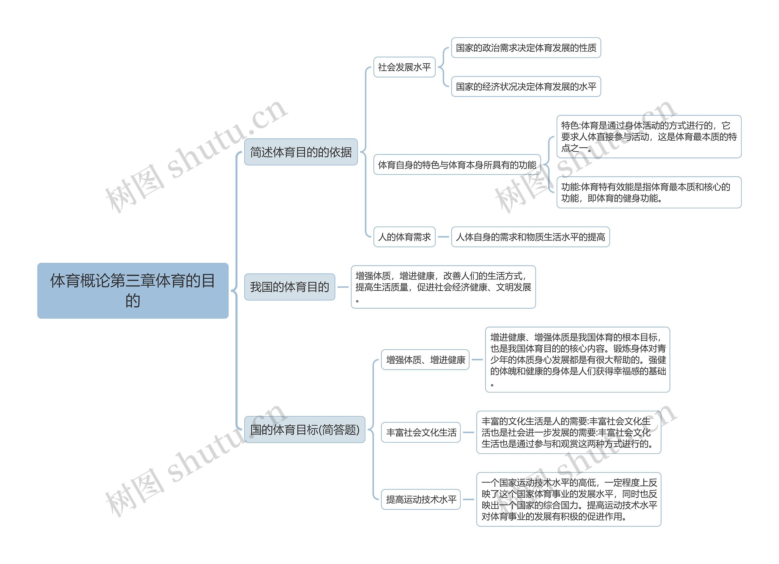 体育概论第三章体育的目的1