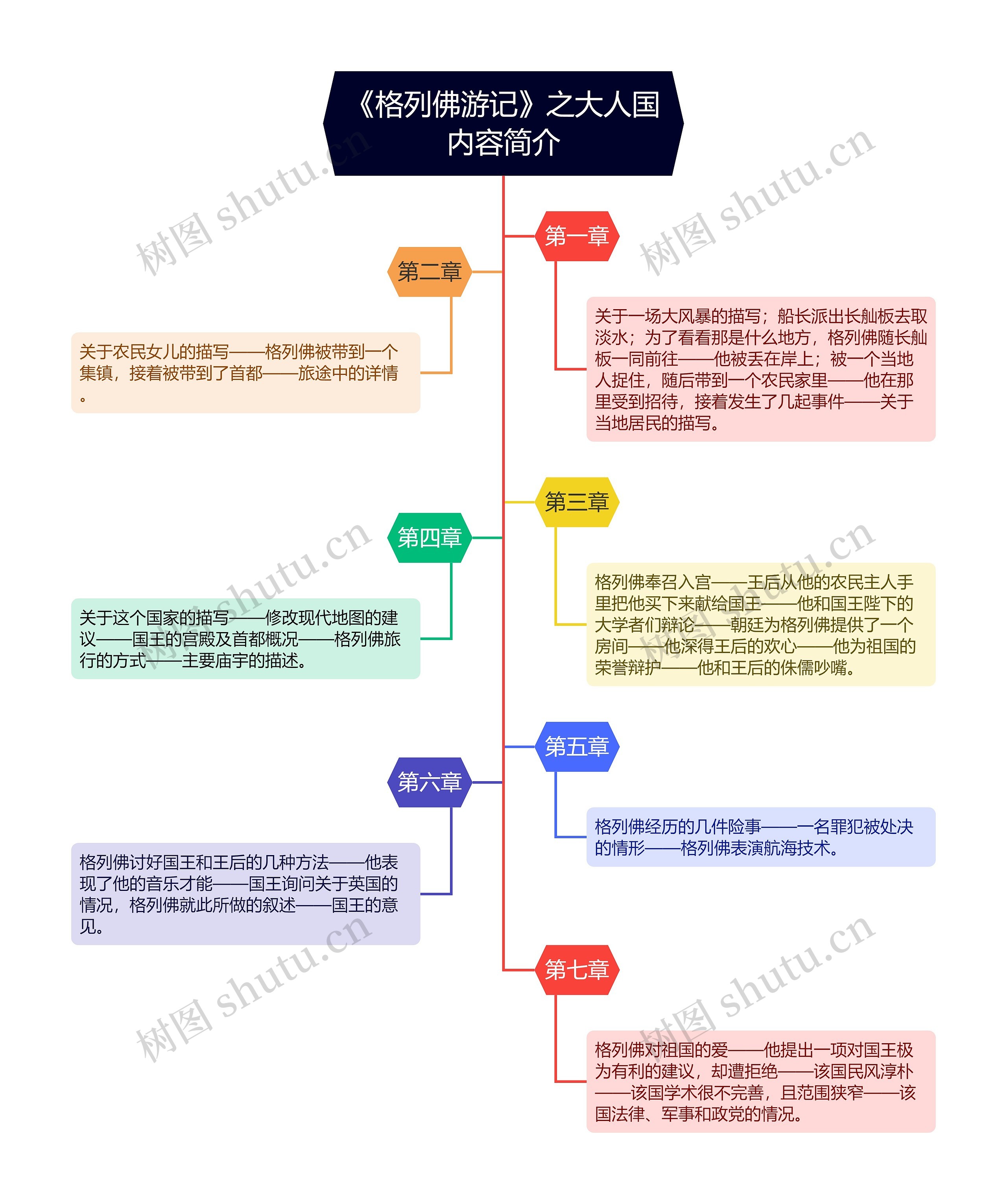 《格列佛游记》第二卷《大人国》内容简介