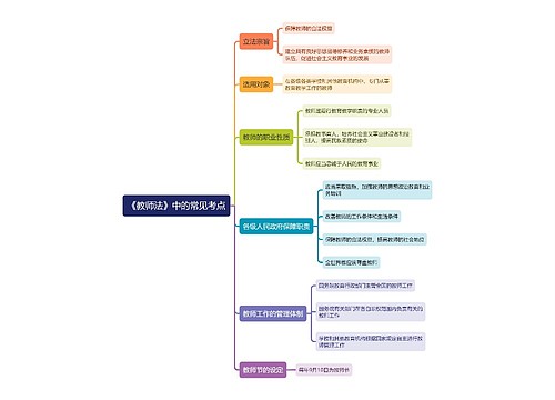 《教师法》中的常见考点