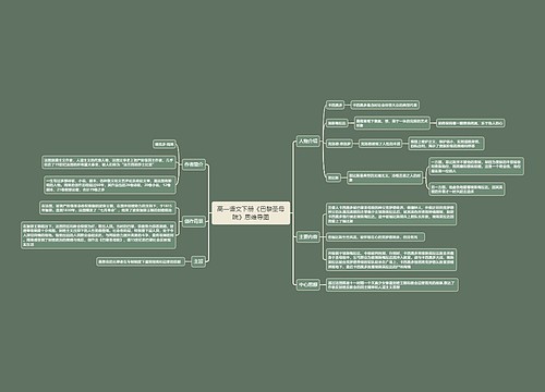 高一语文下册《巴黎圣母院》思维导图