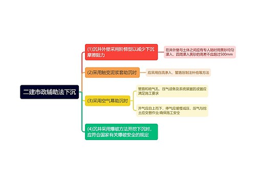 二建市政辅助法下沉思维导图