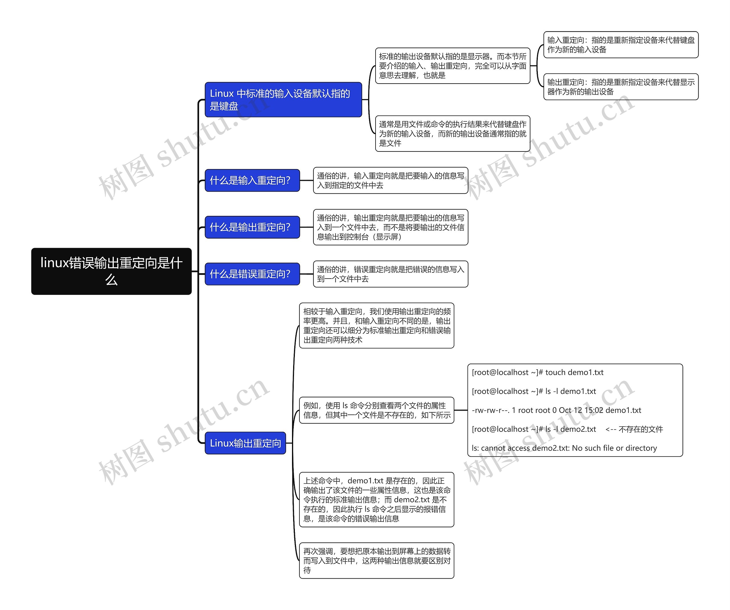 linux错误输出重定向是什么思维导图