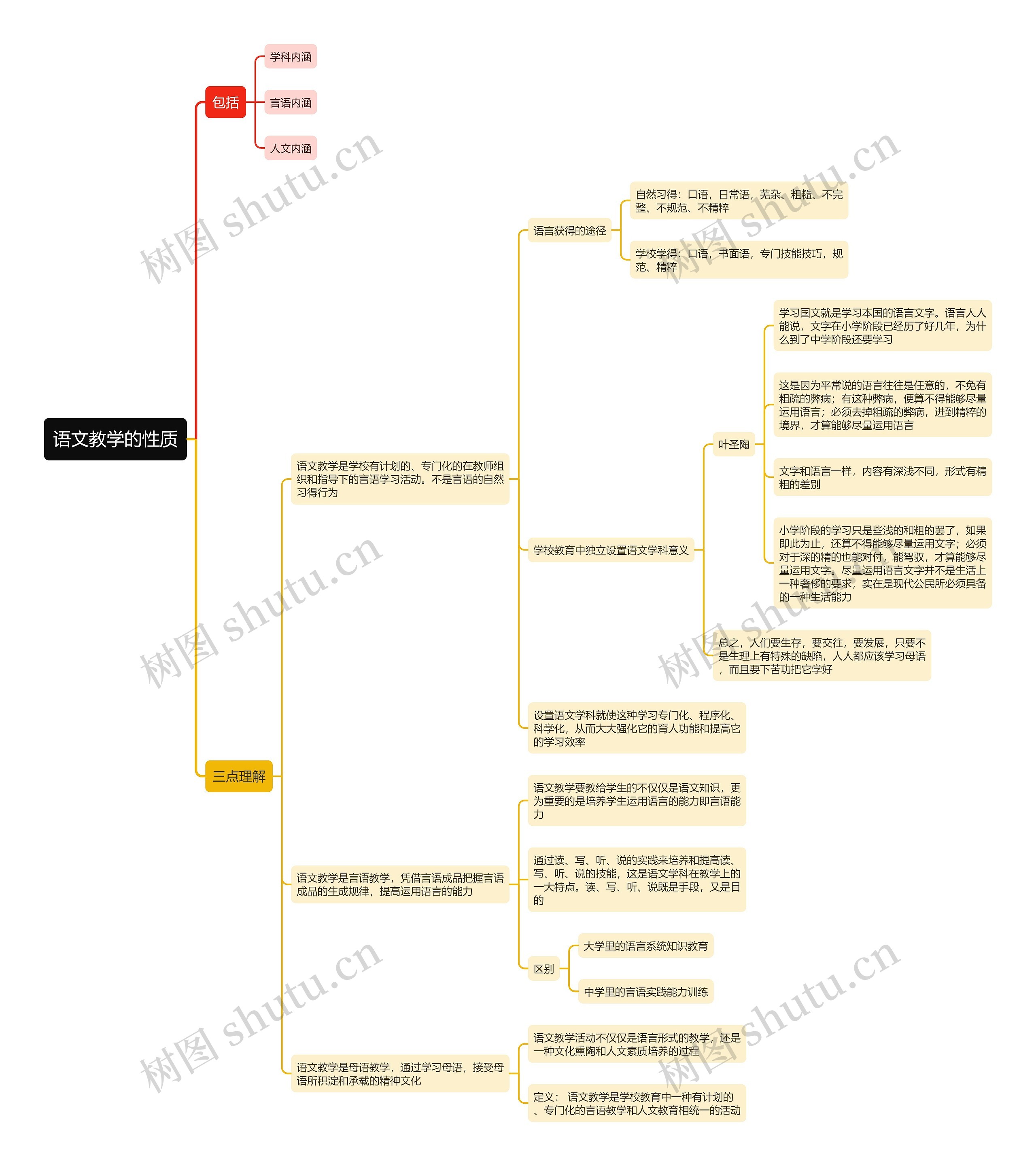 语文教学的性质思维导图